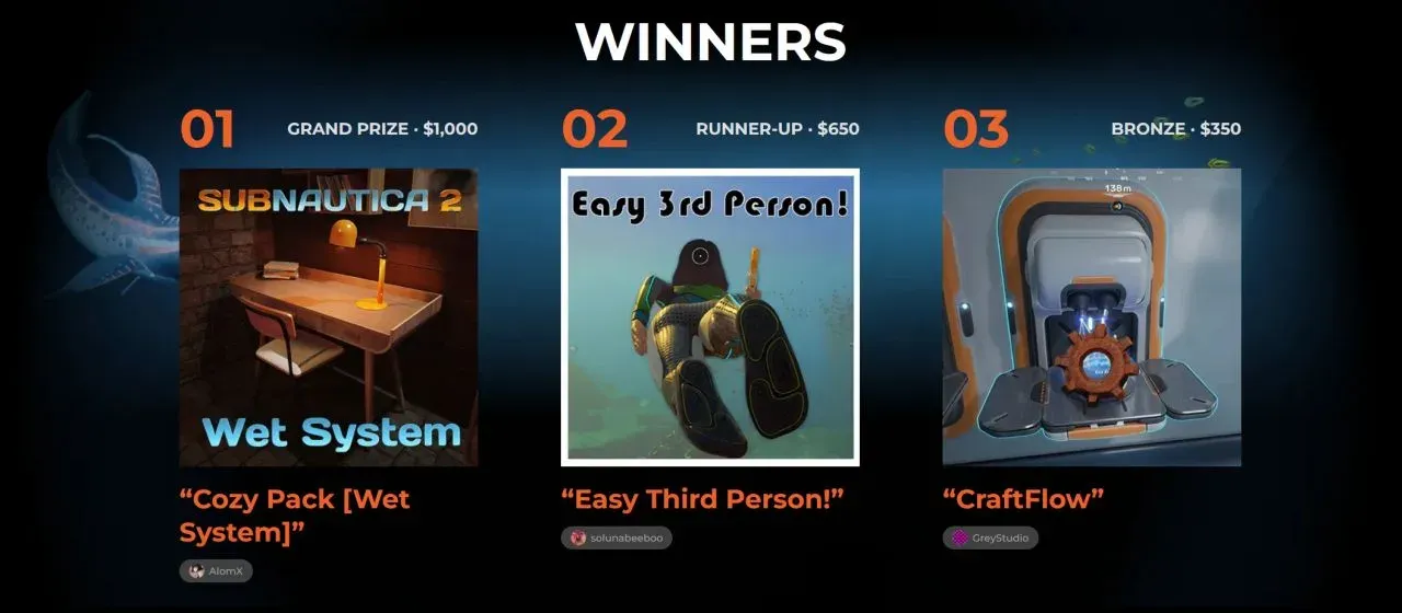 Winners Page Showcasing my mod winning 2nd place from community vote!